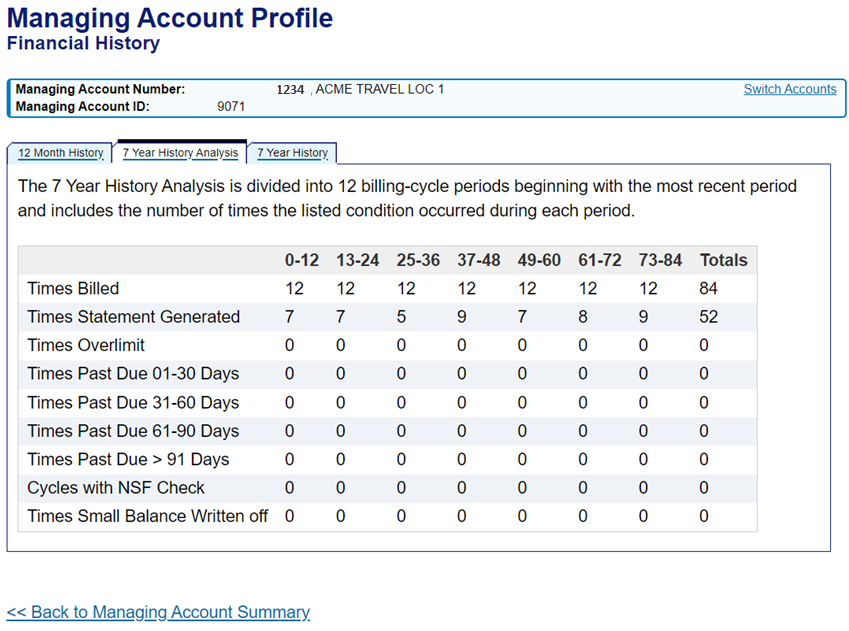Financial History, 7 Year History Analysis screen