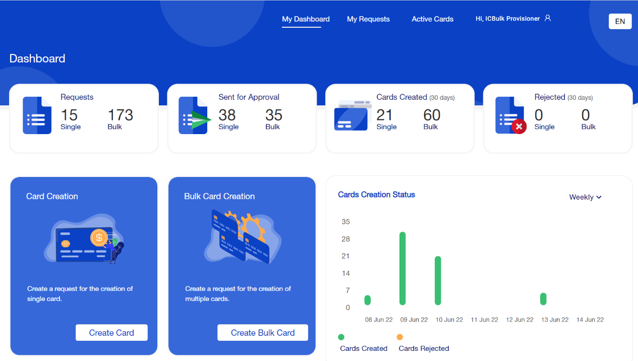 Sélectionnez l’onglet Demandes.